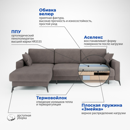 Soro 24 разрез