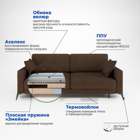 Soro 28 разрез