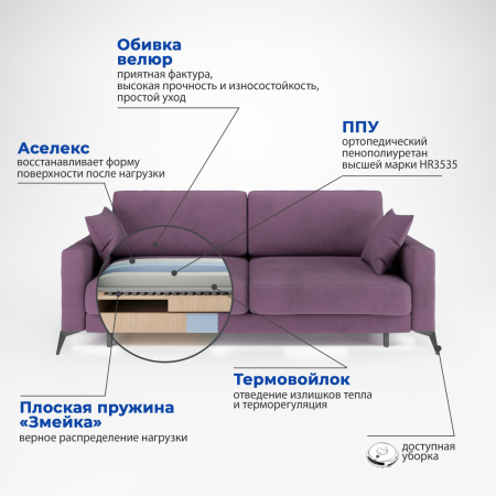 Soro 65 разрез