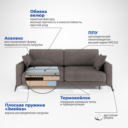 Soro 24 разрез