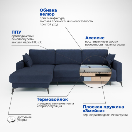 Soro 76 разрез