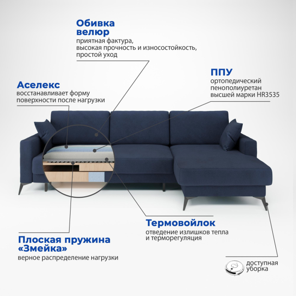 Soro 76 разрез