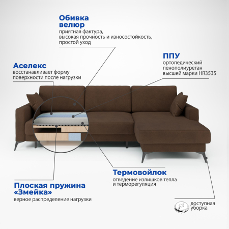 Soro 28 разрез