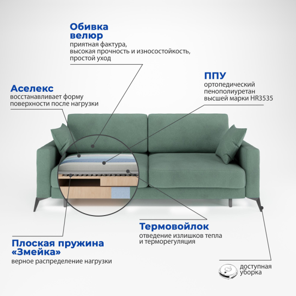 Soro 34 разрез