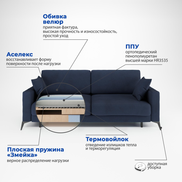 Soro 76 разрез